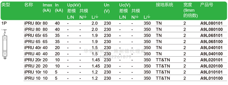 施耐德iPRU可插拔式浪涌保護(hù)器, 1P, Imax: 40kA, Uc: 350V，A9L040100